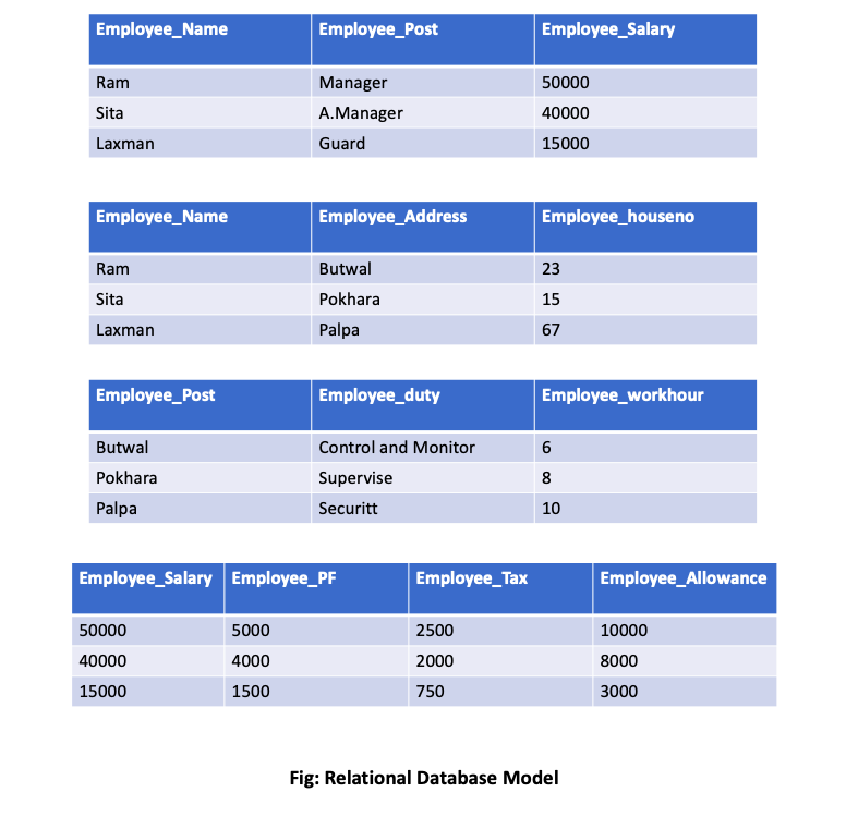 types-of-database-model-readersnepal