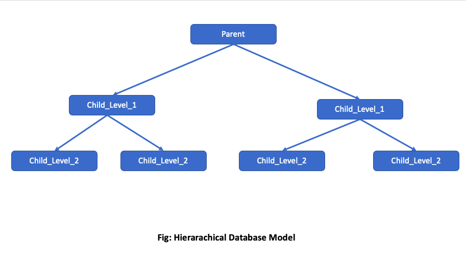 types-of-database-model-readersnepal