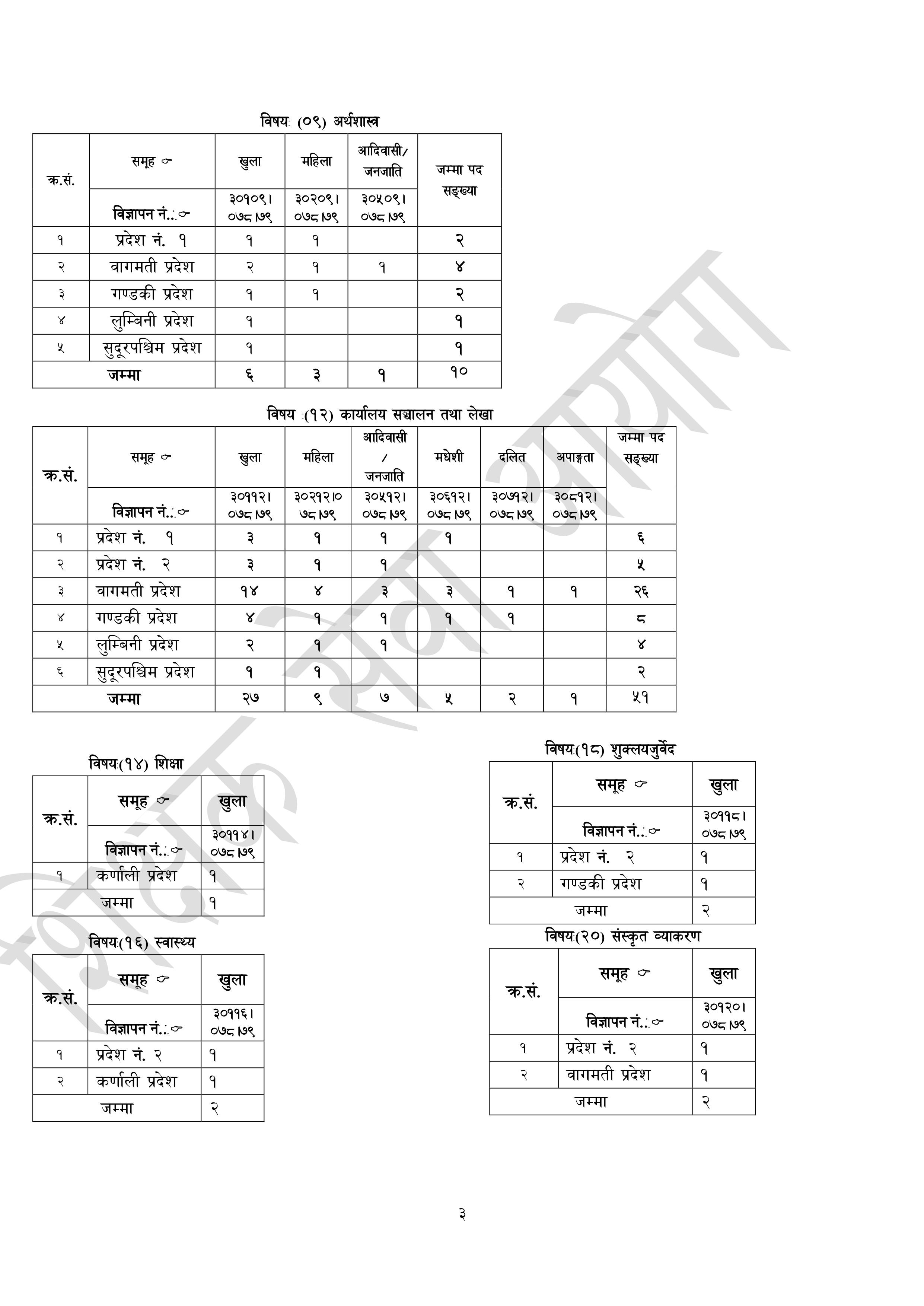 Teachers Service Commission Secondary Level Teacher Vacancy - Readersnepal