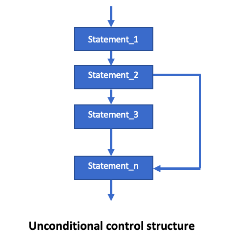 control-structure-in-c-with-flowchart-readersnepal