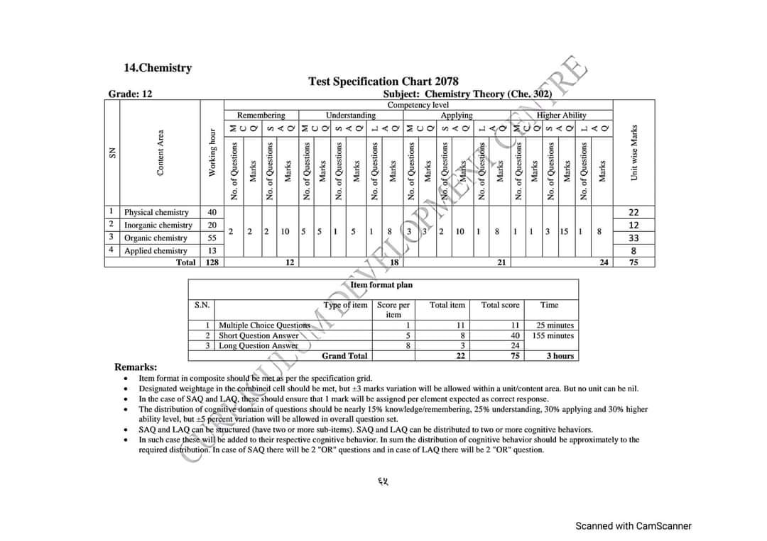 Neb Class 12 New Model Question And Grid Of All Subject 2078 Updated Readersnepal