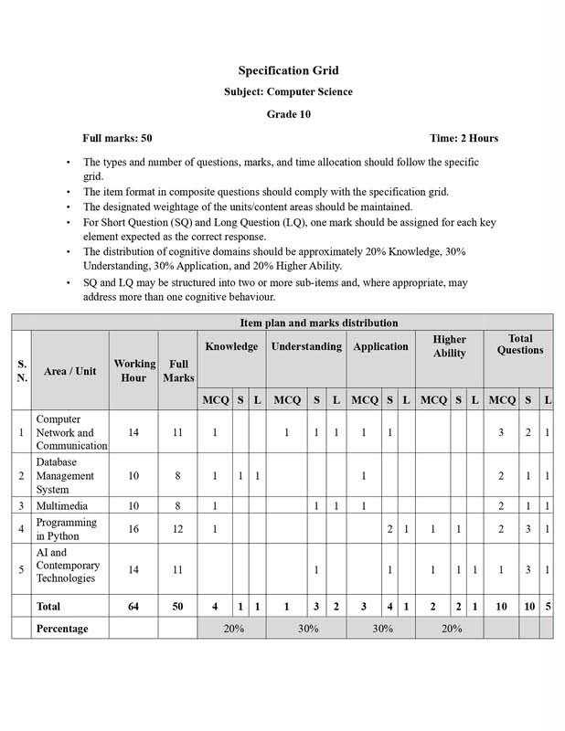 Readers Nepal - Loksewa, Notes, MCQ, Programming & Forum