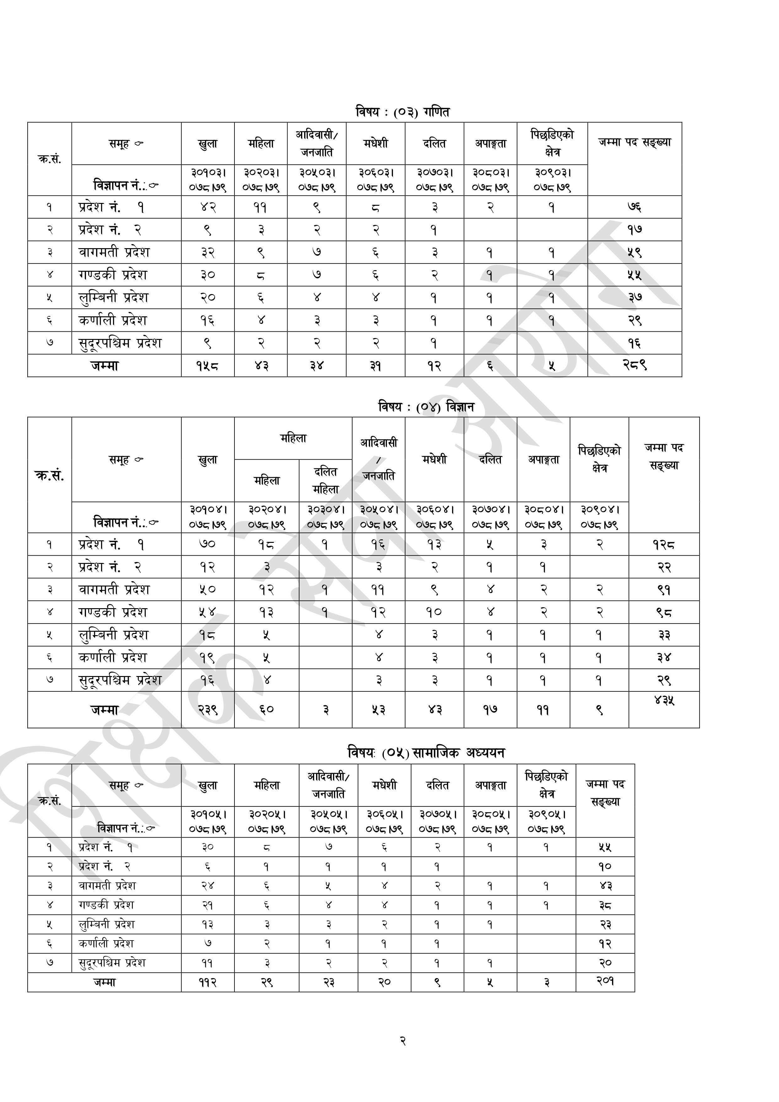 teachers-service-commission-secondary-level-teacher-vacancy-readersnepal