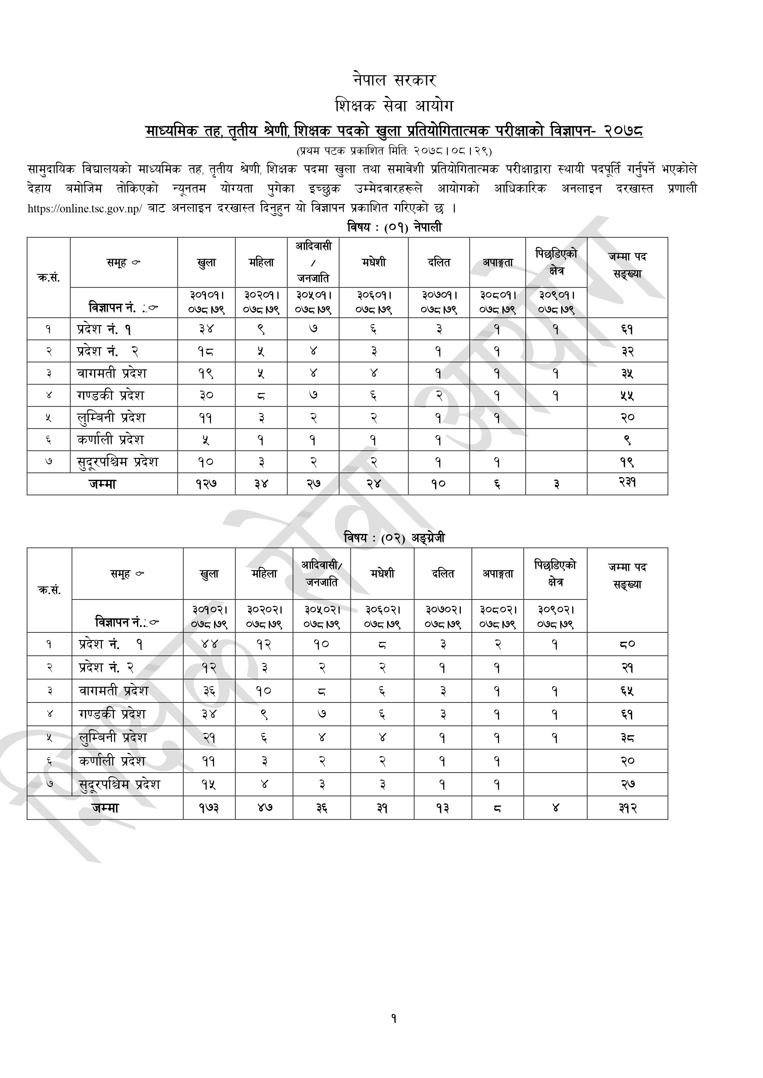Teachers Service Commission secondary level teacher vacancy Readersnepal